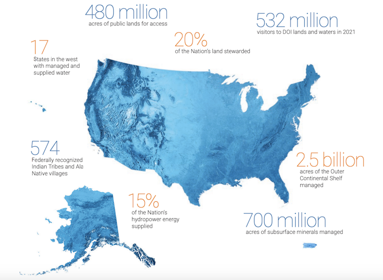U.S. map showing public lands controlled by the Interior Department and data on their use.
